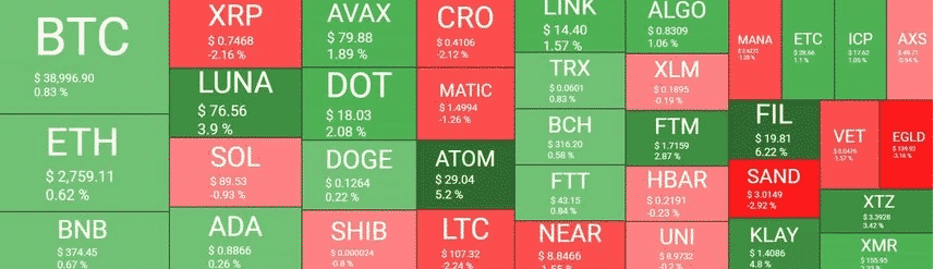 crypto market