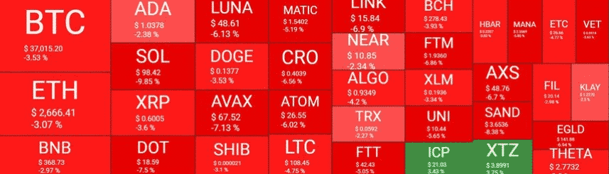 crypto market