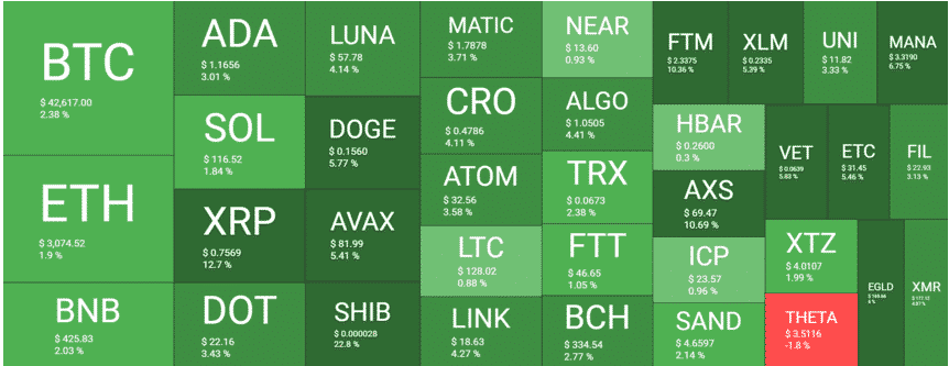 crypto market