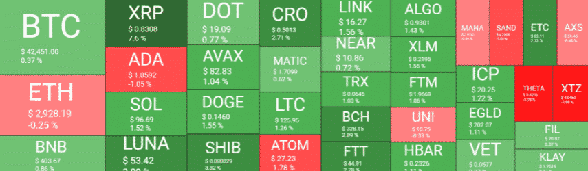 crypto market