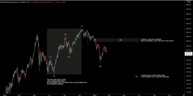 ethusd