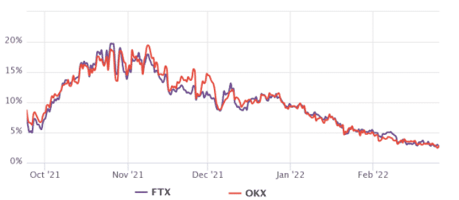 eth futures