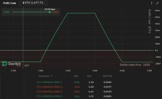 ether options