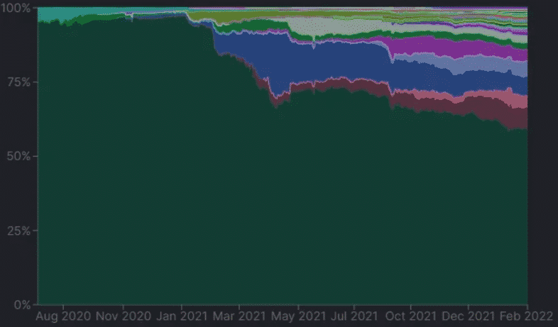 eth market