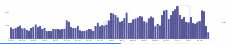 eth volumes