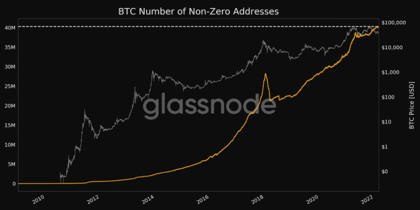 non zero btc