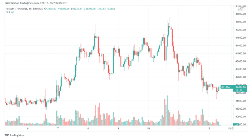 tradingview