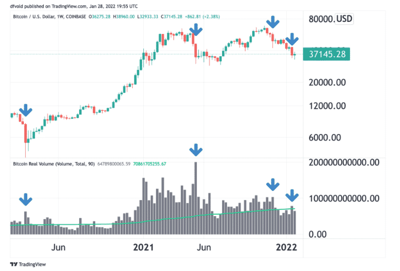 tradingview