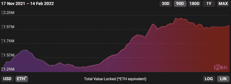 tvl in eth