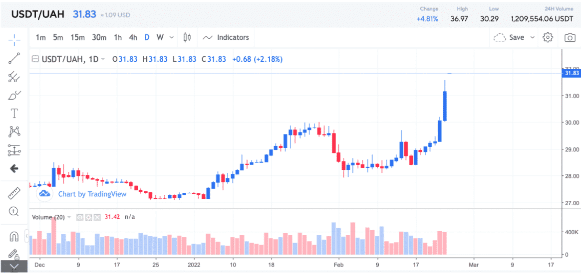 tether usdt