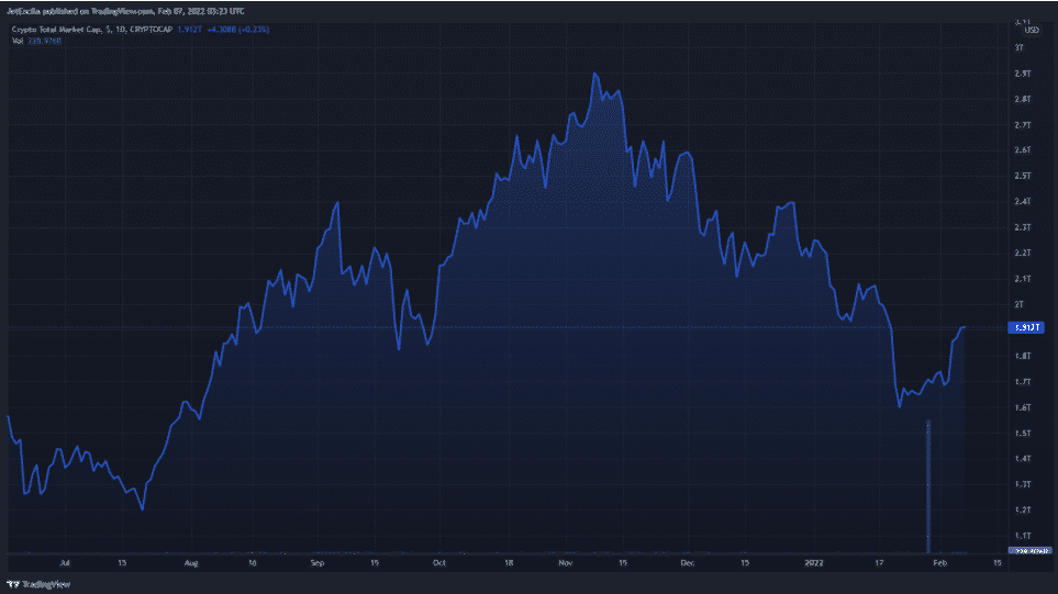 crypto market cap