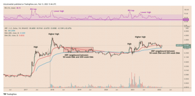 xrpusd