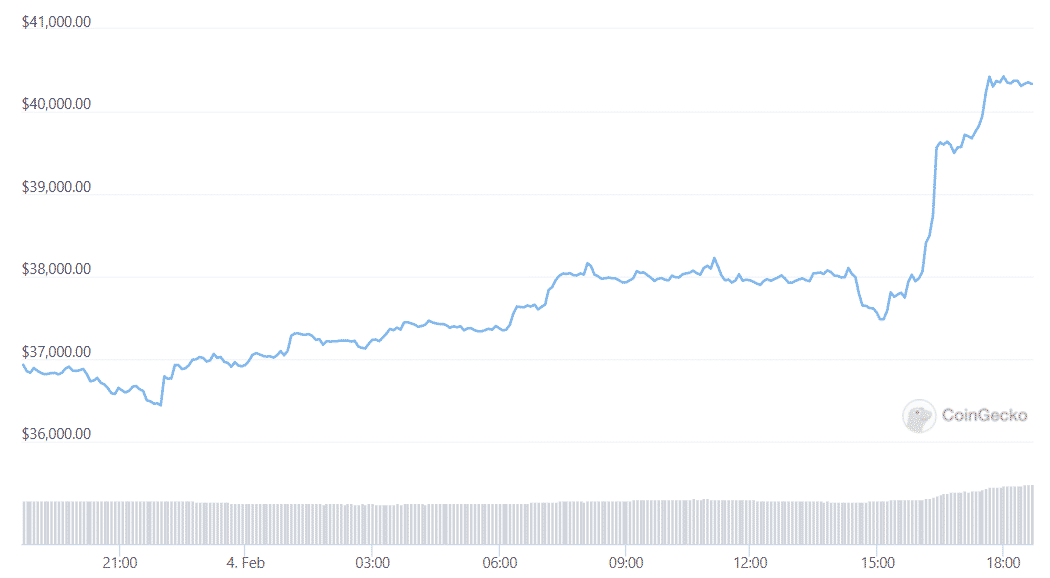 btc daily