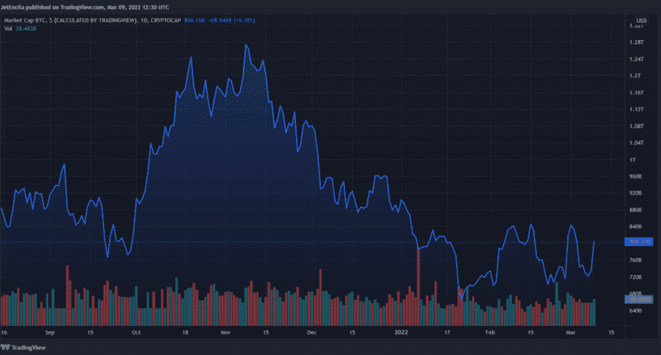 btc market cap