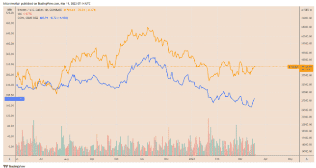 btcusd vs coin