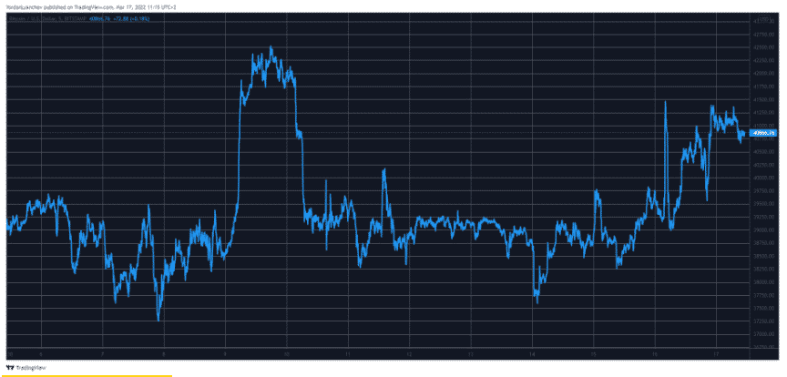 btcusd