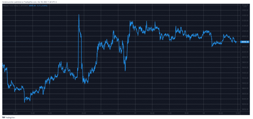 btcusd