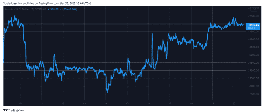 btcusd