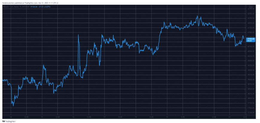 btcusd