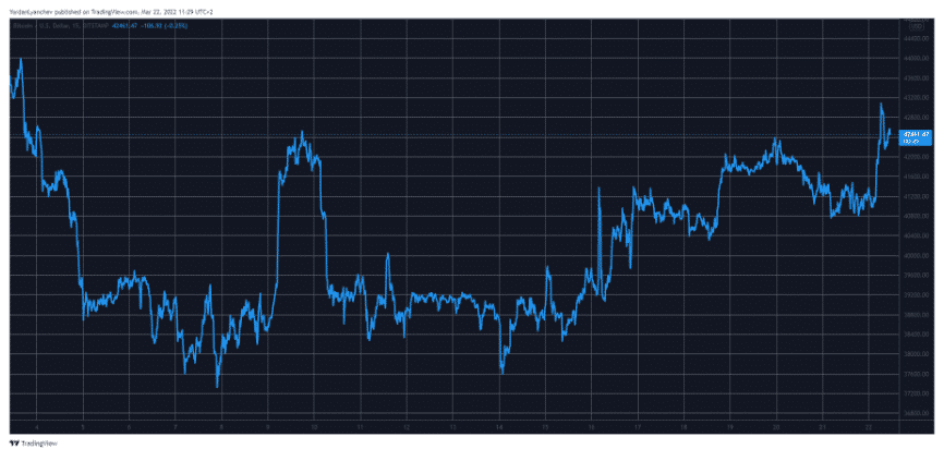 btcusd