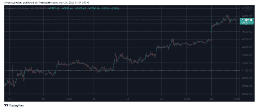 btcusd