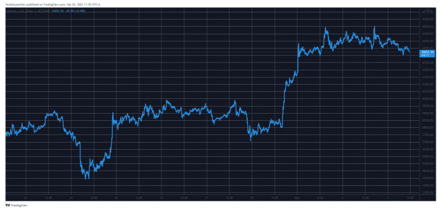 btcusd