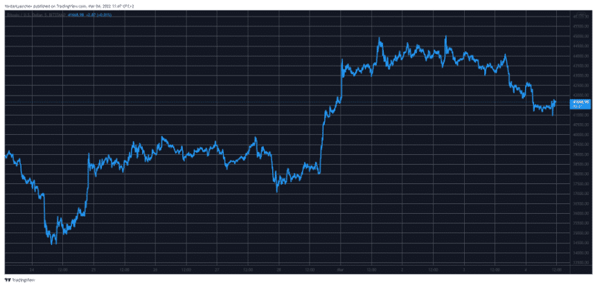 btcusd