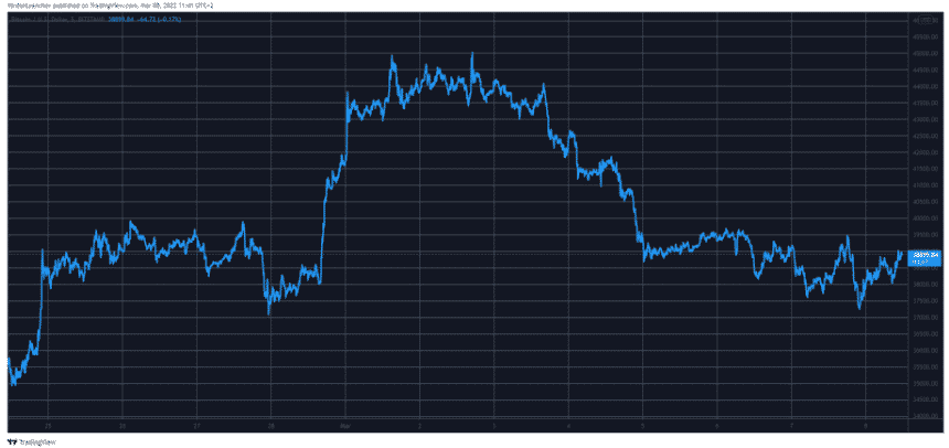 btcusd