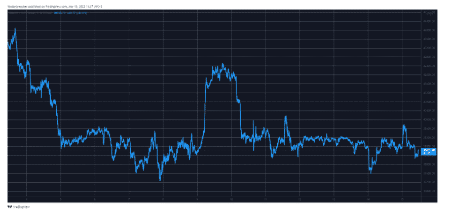 btcusd