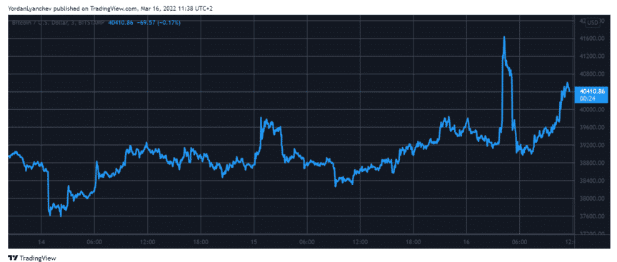 btcusd