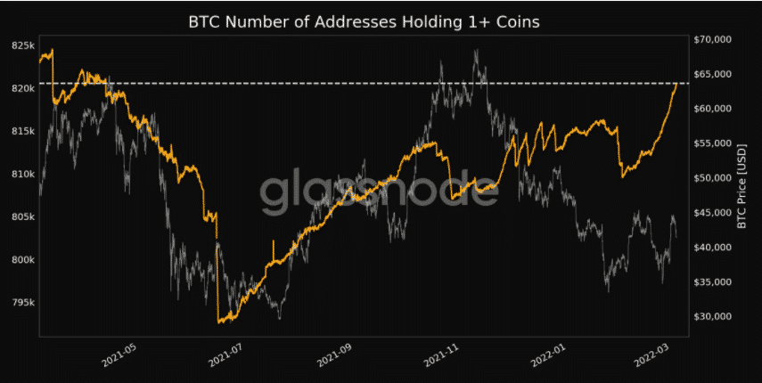 btc addresses