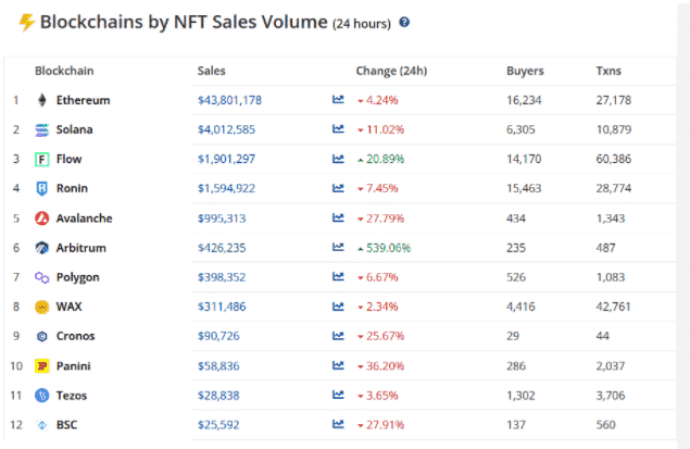blockchain sales volume