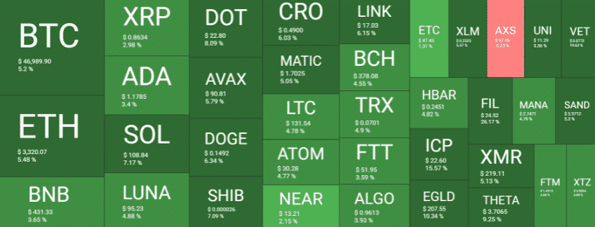 crypto market