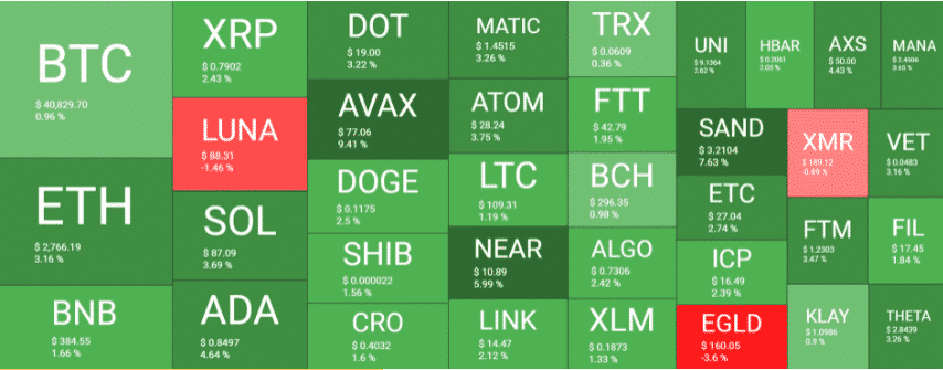 crypto market