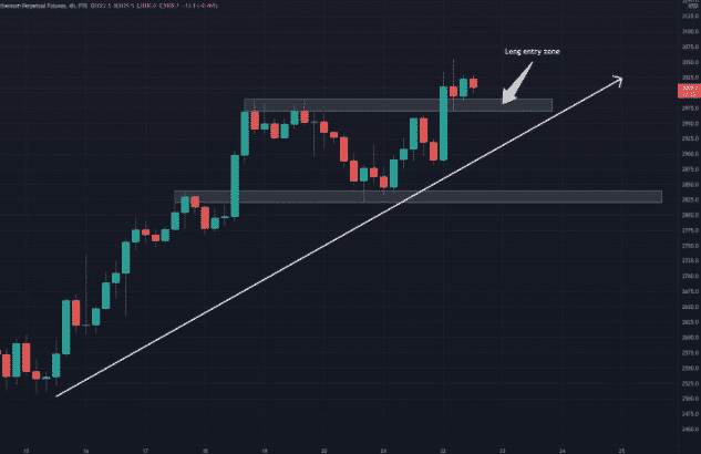 ethusd