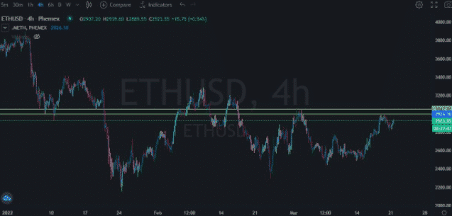 ethusd