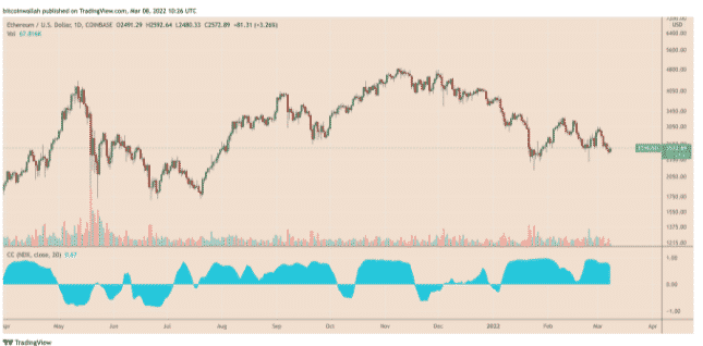 ethusd