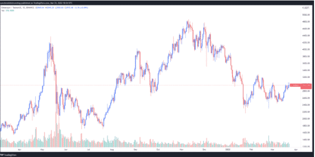ethusd