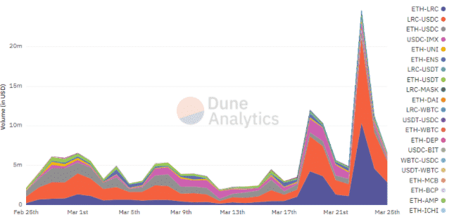 loopring volume