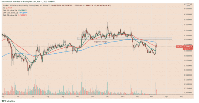 stxusd