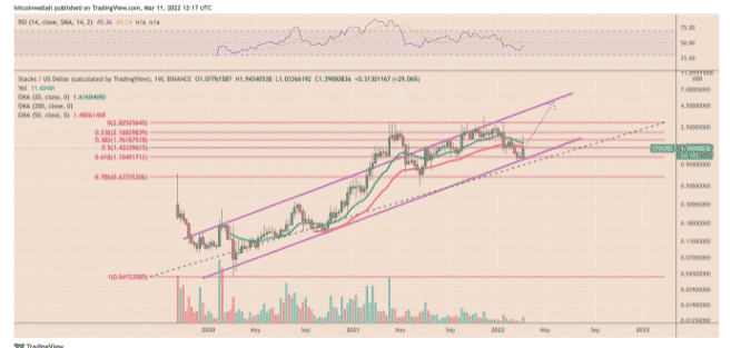 stxusd