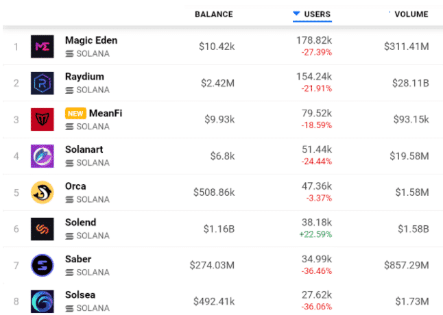 solana dapps