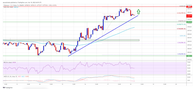 ethusd