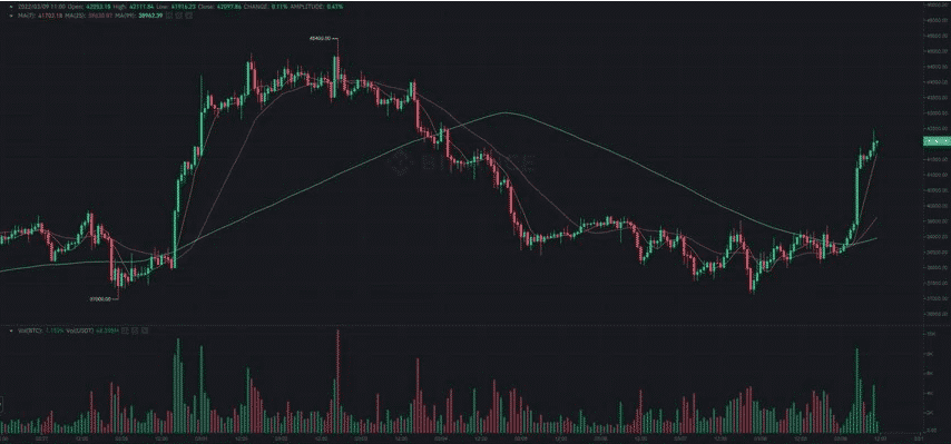 tradingview