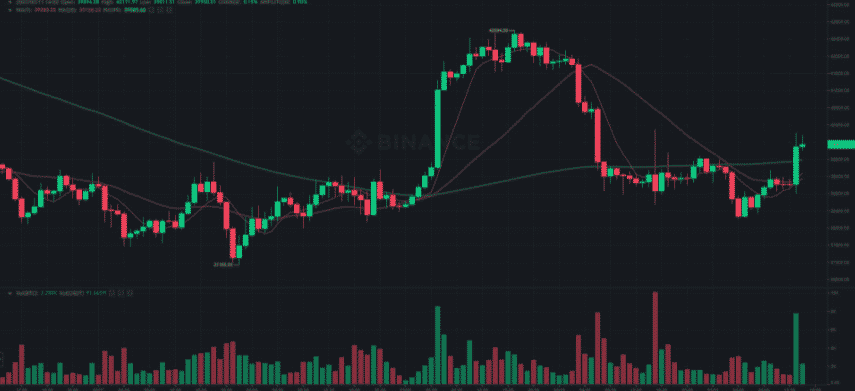 tradingview