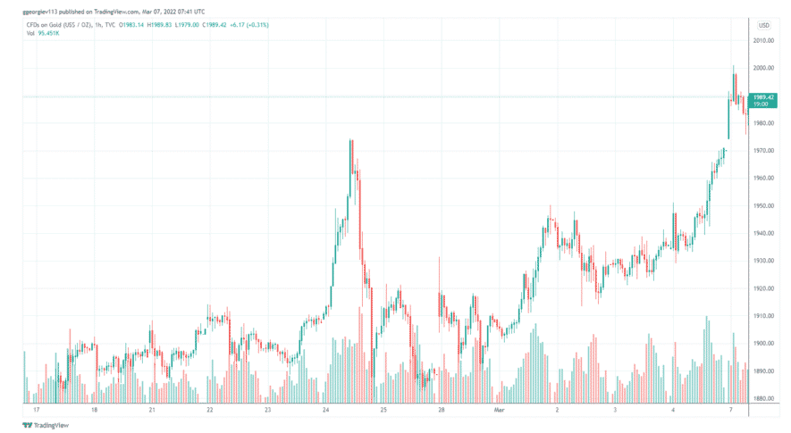 tradingview