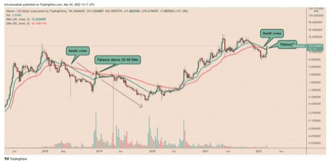 waveusd