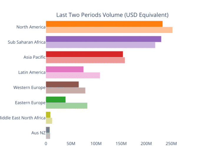 crypto transactions