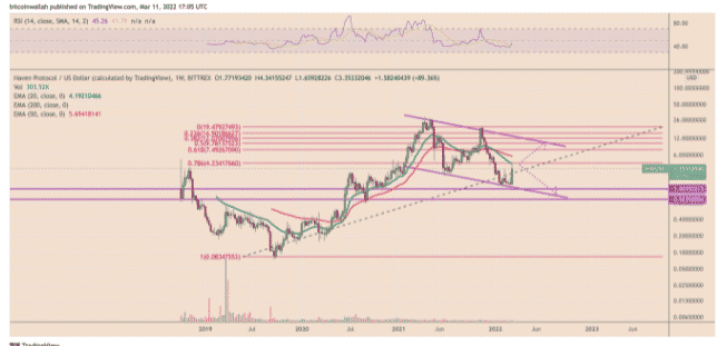 xhvusd