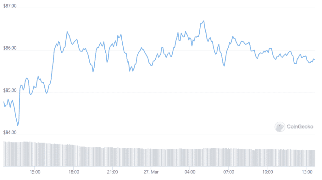 avax token